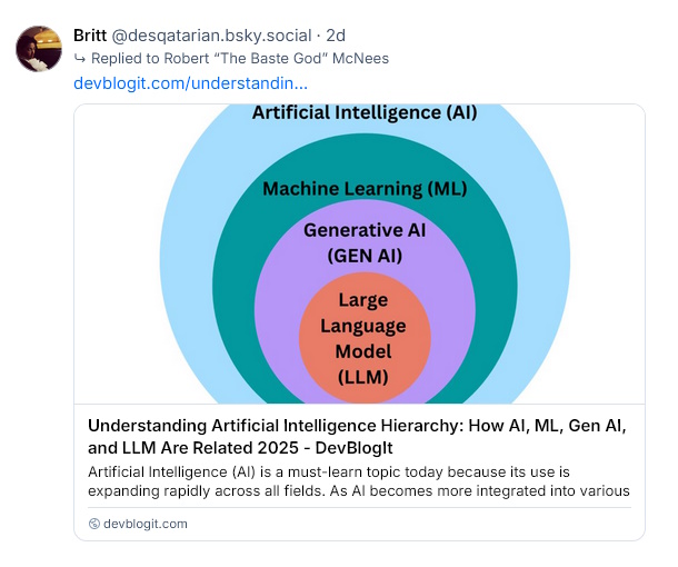 AI definitions