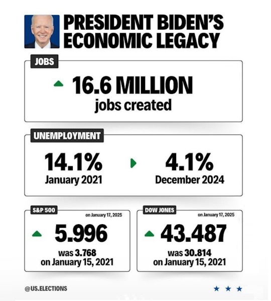 Bidenomics
