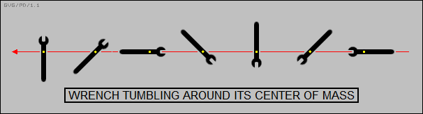 wrench tumbling around its center of mass