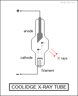Coolidge X-ray tube