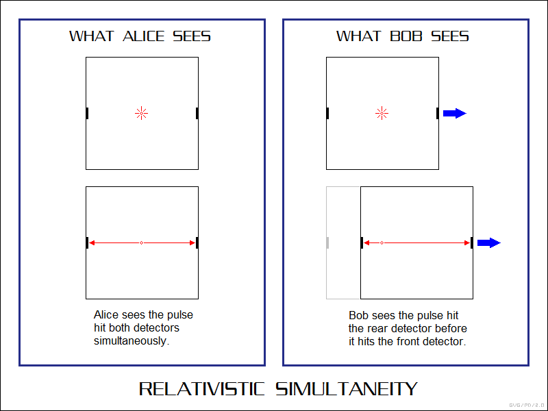 relativistic simultaneity
